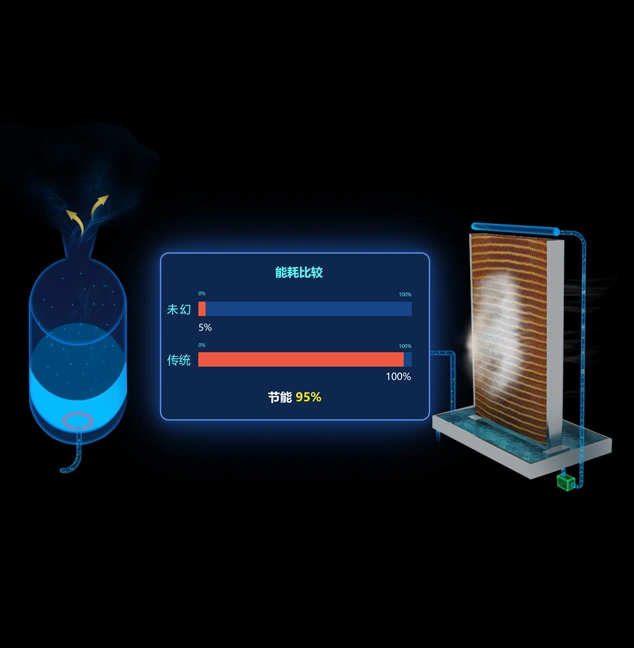 零耗加湿，效能更优